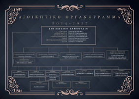 Διοικητικό Οργανόγραμμα