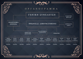 Γενική Συνέλευση