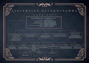 Διοικητικό Οργανόγραμμα
